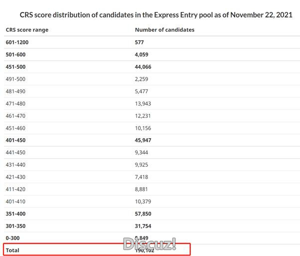加拿大移民资讯｜为何IRCC近3个月都不抽CEC？这篇文章给你答案