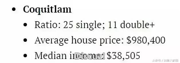 最新温哥华房价收入比公布！能在大温买房的？我敬你是条汉子~