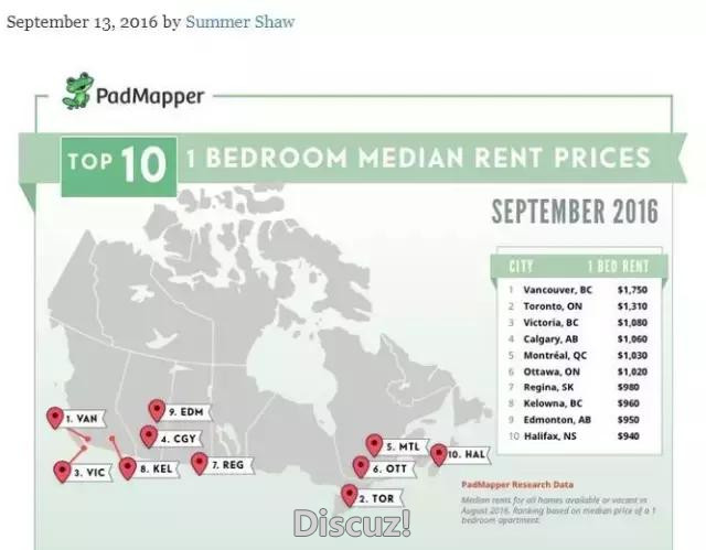 吓死啦！加拿大九月各城市租金排行榜，知道为啥要收＂空置税＂了