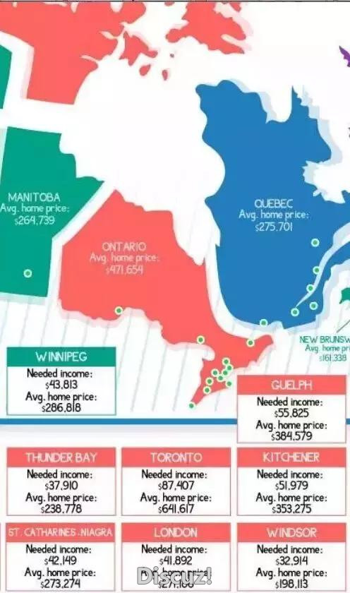 加拿大各地养所需年薪出炉：温哥华家庭收入87%用来养房！