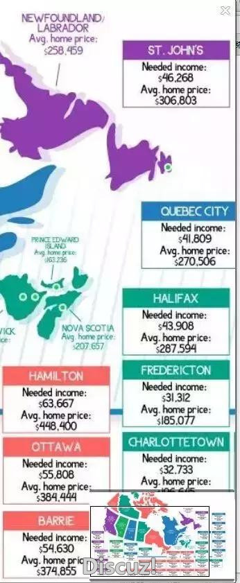 加拿大各地养所需年薪出炉：温哥华家庭收入87%用来养房！
