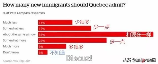 不做中国土豪跳板？加拿大魁省宣布大幅缩减移民配额！这次真凉了